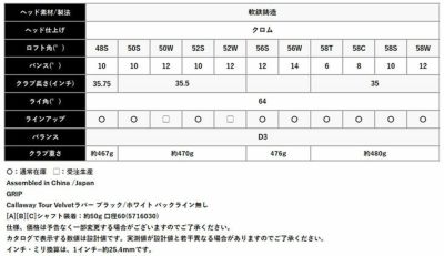 キャロウェイJAWSFORGEDウェッジチャコールブラックDynamicGoldバーガンディシャフト日本正規品