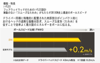 スリクソン(SRIXON)ZX5MkIIドライバーDiamanaZX-II50カーボンシャフト日本正規品