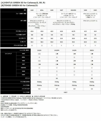 キャロウェイ(Callaway)PARADYMパラダイムドライバーVENTUS5forCallawayカーボンシャフト日本正規品