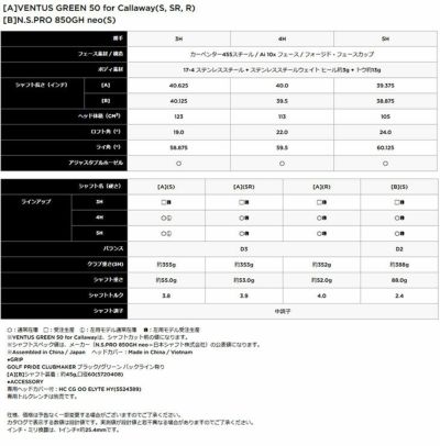 キャロウェイ(Callaway)PARADYMパラダイムドライバーVENTUS5forCallawayカーボンシャフト日本正規品