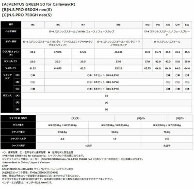 キャロウェイ(Callaway)PARADYMパラダイムドライバーVENTUS5forCallawayカーボンシャフト日本正規品