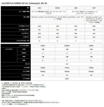 キャロウェイ(Callaway)PARADYMパラダイムドライバーVENTUS5forCallawayカーボンシャフト日本正規品