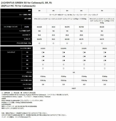 キャロウェイ(Callaway)PARADYMパラダイムドライバーVENTUS5forCallawayカーボンシャフト日本正規品