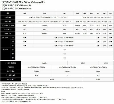 キャロウェイ(Callaway)PARADYMパラダイムドライバーVENTUS5forCallawayカーボンシャフト日本正規品