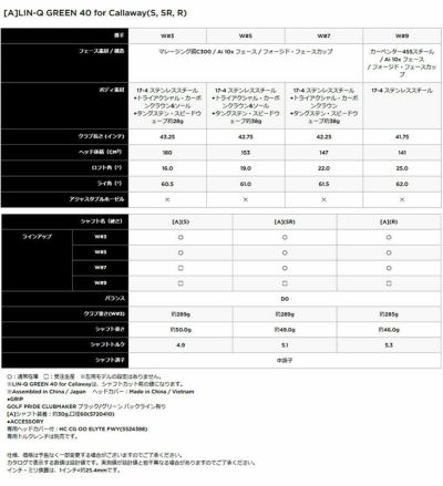 キャロウェイ(Callaway)PARADYMパラダイムドライバーVENTUS5forCallawayカーボンシャフト日本正規品