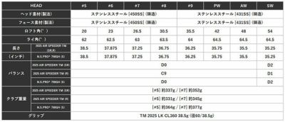 テーラーメイドステルス2ドライバーTENSEIREDTM50(22)カーボンシャフト日本正規品TaylormadeSTEALTH2