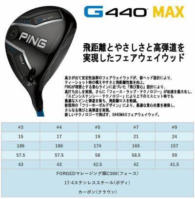 【11月11日発売予定・予約受付中】PINGG430MAXフェアウェイウッドALTAJCBBLACKカーボンシャフト日本正規品