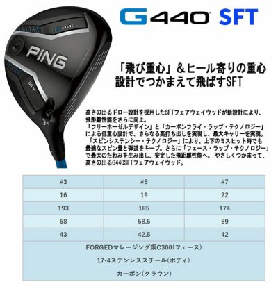 【11月11日発売予定・予約受付中】PINGG430MAXフェアウェイウッドALTAJCBBLACKカーボンシャフト日本正規品