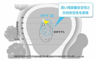 クリーブランドRTXディープフォージド2ウエッジダイナミックゴールド【S200】シャフトClevelandRTXDEEPFORGED2