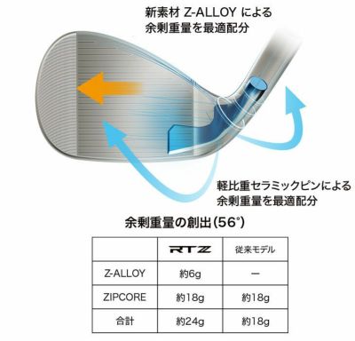 クリーブランドRTXディープフォージド2ウエッジダイナミックゴールド【S200】シャフトClevelandRTXDEEPFORGED2