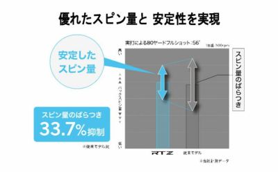 クリーブランドRTXディープフォージド2ウエッジダイナミックゴールド【S200】シャフトClevelandRTXDEEPFORGED2