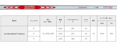 スリクソン(SRIXON)ZX5MkIIドライバーDiamanaZX-II50カーボンシャフト日本正規品