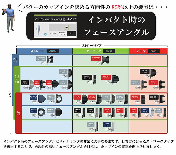ピンPLDミルドパターANSER(アンサー)左用ありPINGPLDMILLED受注生産