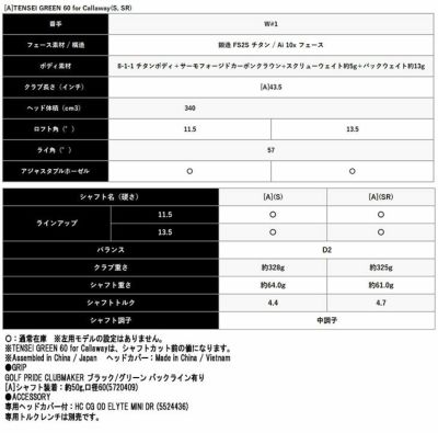 【限定品】テーラーメイドバーナーミニドライバーUSTmamiyaPROFORCE65M40XJPSPECカーボンシャフトTaylorMadeBRNRMiniDriver