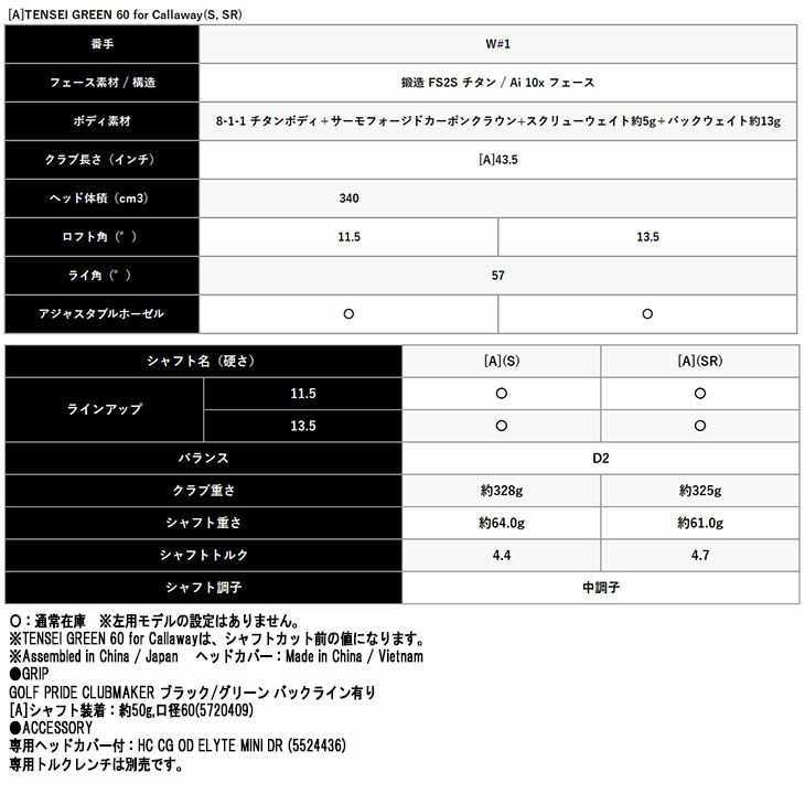 【限定品】テーラーメイドバーナーミニドライバーUSTmamiyaPROFORCE65M40XJPSPECカーボンシャフトTaylorMadeBRNRMiniDriver