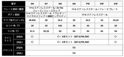 キャロウェイ(Callaway)PARADYMパラダイムドライバーVENTUS5forCallawayカーボンシャフト日本正規品