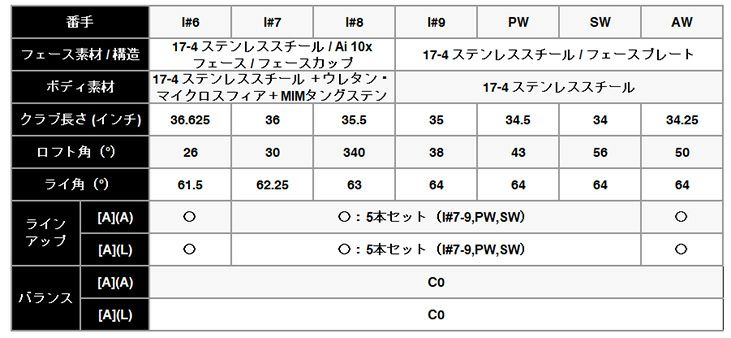 キャロウェイ(Callaway)PARADYMパラダイムドライバーVENTUS5forCallawayカーボンシャフト日本正規品
