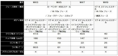 キャロウェイ(Callaway)PARADYMパラダイムドライバーVENTUS5forCallawayカーボンシャフト日本正規品