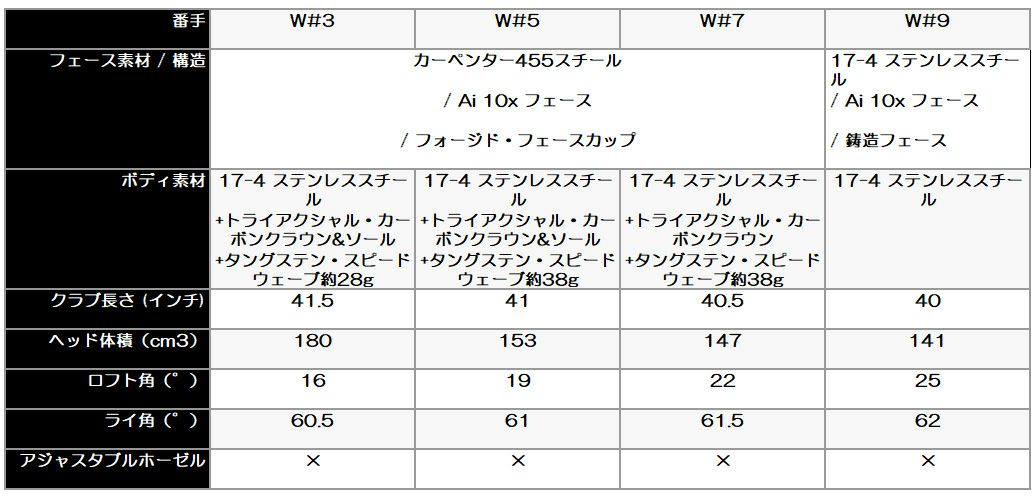 キャロウェイ(Callaway)PARADYMパラダイムドライバーVENTUS5forCallawayカーボンシャフト日本正規品