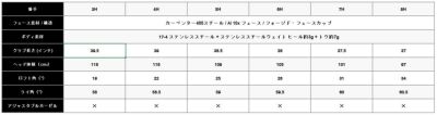 キャロウェイ(Callaway)PARADYMパラダイムドライバーVENTUS5forCallawayカーボンシャフト日本正規品