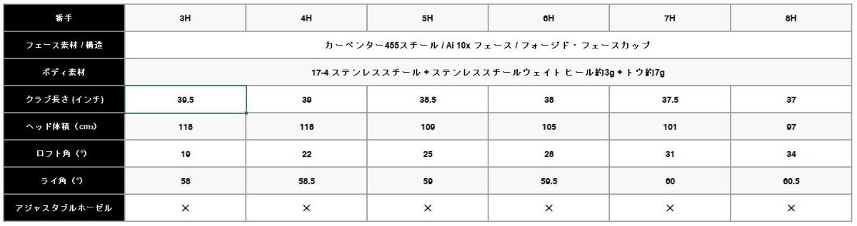 キャロウェイ(Callaway)PARADYMパラダイムドライバーVENTUS5forCallawayカーボンシャフト日本正規品