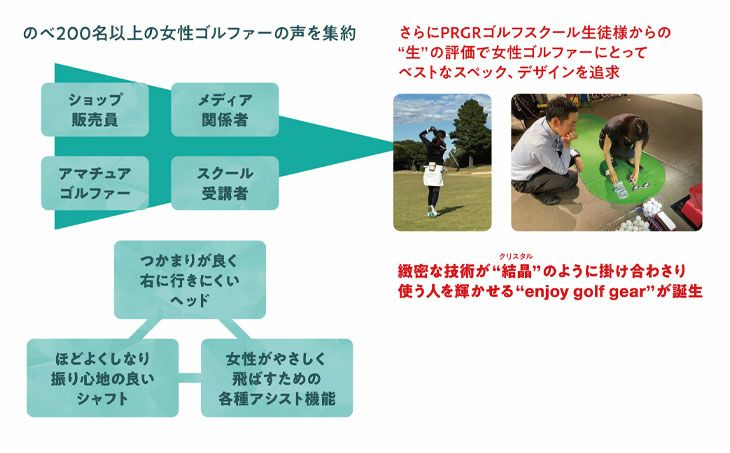 キャロウェイ(Callaway)PARADYMパラダイムドライバーVENTUS5forCallawayカーボンシャフト日本正規品