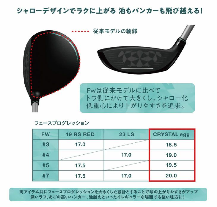 キャロウェイ(Callaway)PARADYMパラダイムドライバーVENTUS5forCallawayカーボンシャフト日本正規品