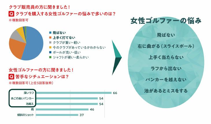 キャロウェイ(Callaway)PARADYMパラダイムドライバーVENTUS5forCallawayカーボンシャフト日本正規品