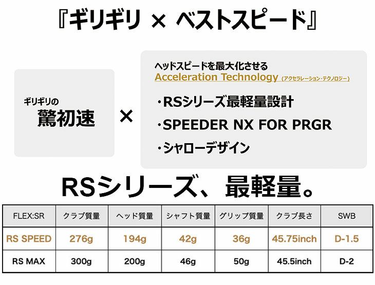 (予約受付中)プロギアRSドライバーDiamanaforPRGRBLACKシャフトPRGRRSJUSTDRIVER