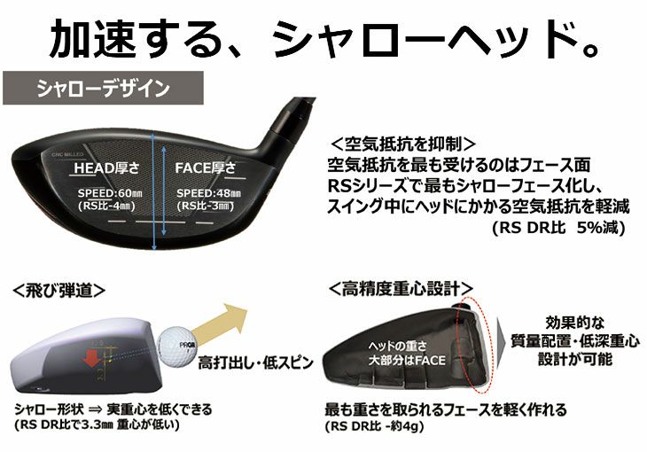 (予約受付中)プロギアRSドライバーDiamanaforPRGRBLACKシャフトPRGRRSJUSTDRIVER