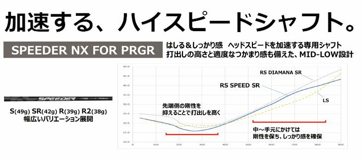 (予約受付中)プロギアRSドライバーDiamanaforPRGRBLACKシャフトPRGRRSJUSTDRIVER