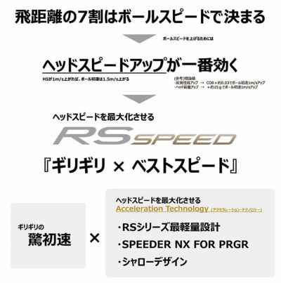 (予約受付中)プロギアRSドライバーDiamanaforPRGRBLACKシャフトPRGRRSJUSTDRIVER