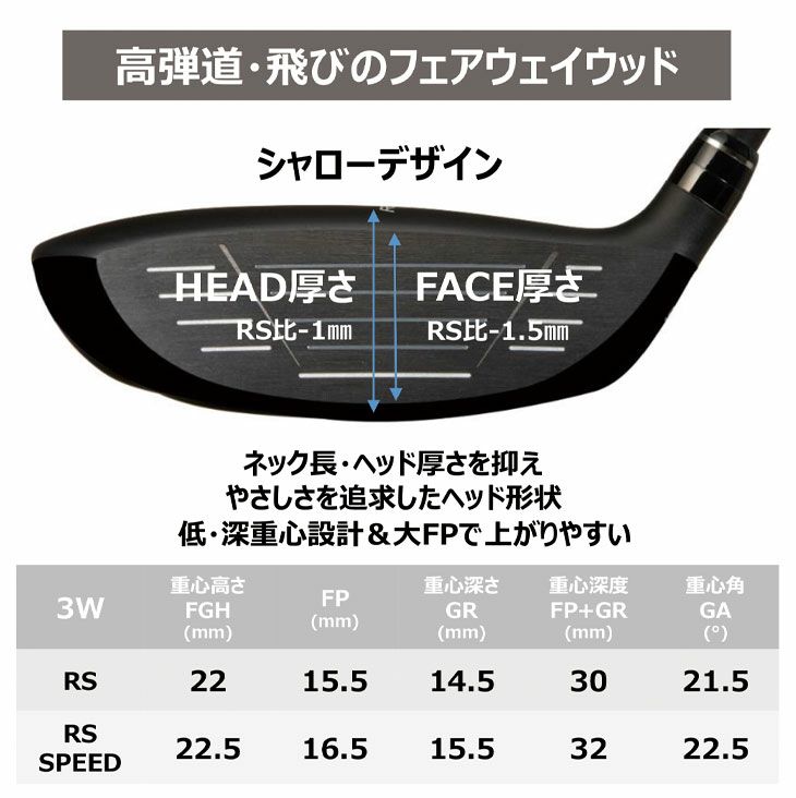 (予約受付中)プロギアRSドライバーDiamanaforPRGRBLACKシャフトPRGRRSJUSTDRIVER