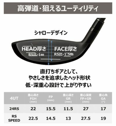 (予約受付中)プロギアRSドライバーDiamanaforPRGRBLACKシャフトPRGRRSJUSTDRIVER