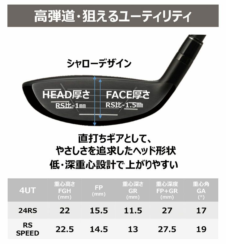 (予約受付中)プロギアRSドライバーDiamanaforPRGRBLACKシャフトPRGRRSJUSTDRIVER