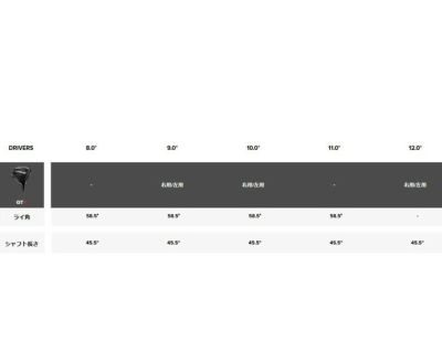 タイトリストTSR1ドライバーTSP12050カーボンシャフト日本正規品TitleistTSR