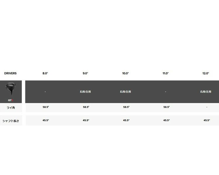 タイトリストTSR1ドライバーTSP12050カーボンシャフト日本正規品TitleistTSR