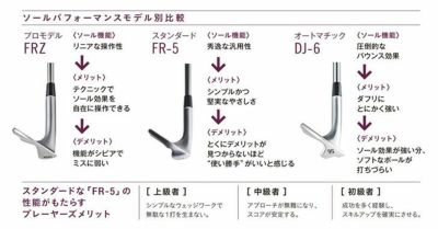 フォーティーン(FOURTEEN)RM-α(クロム)ウェッジN.S.PROTS-101wスチールシャフト