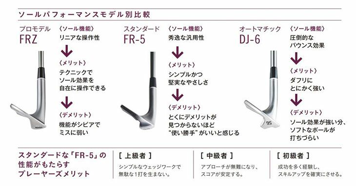 フォーティーン(FOURTEEN)RM-α(クロム)ウェッジN.S.PROTS-101wスチールシャフト