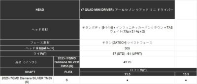 【限定品】テーラーメイドバーナーミニドライバーUSTmamiyaPROFORCE65M40XJPSPECカーボンシャフトTaylorMadeBRNRMiniDriver