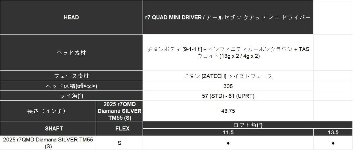 【限定品】テーラーメイドバーナーミニドライバーUSTmamiyaPROFORCE65M40XJPSPECカーボンシャフトTaylorMadeBRNRMiniDriver