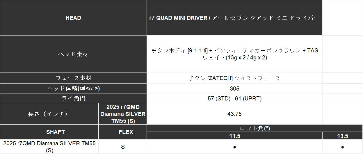 【限定品】テーラーメイドバーナーミニドライバーUSTmamiyaPROFORCE65M40XJPSPECカーボンシャフトTaylorMadeBRNRMiniDriver