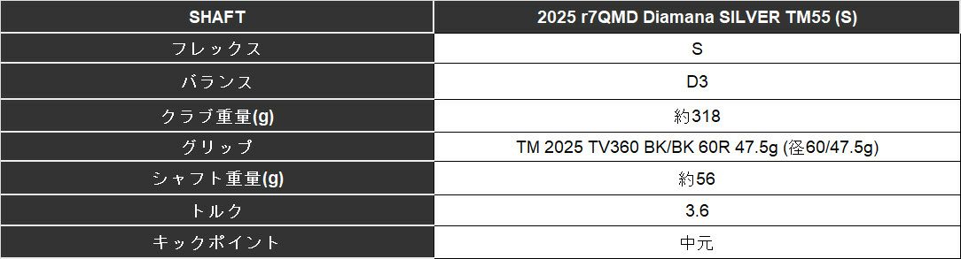 【限定品】テーラーメイドバーナーミニドライバーUSTmamiyaPROFORCE65M40XJPSPECカーボンシャフトTaylorMadeBRNRMiniDriver