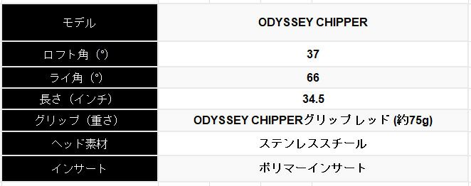 ピンチッパーZ-Z115スチールシャフトPINGChipeZ-Z115シャフト
