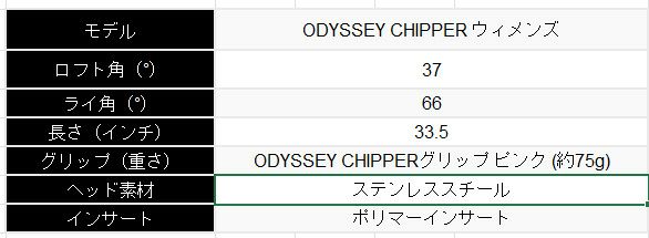 ピンチッパーZ-Z115スチールシャフトPINGChipeZ-Z115シャフト
