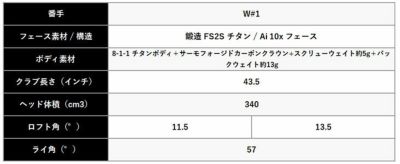 【限定品】テーラーメイドバーナーミニドライバーUSTmamiyaPROFORCE65M40XJPSPECカーボンシャフトTaylorMadeBRNRMiniDriver
