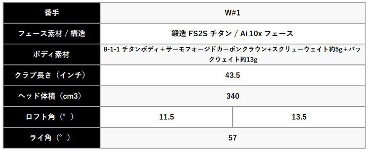 【限定品】テーラーメイドバーナーミニドライバーUSTmamiyaPROFORCE65M40XJPSPECカーボンシャフトTaylorMadeBRNRMiniDriver