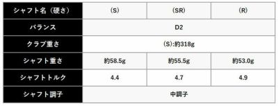 【限定品】テーラーメイドバーナーミニドライバーUSTmamiyaPROFORCE65M40XJPSPECカーボンシャフトTaylorMadeBRNRMiniDriver