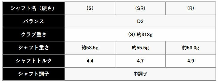 【限定品】テーラーメイドバーナーミニドライバーUSTmamiyaPROFORCE65M40XJPSPECカーボンシャフトTaylorMadeBRNRMiniDriver