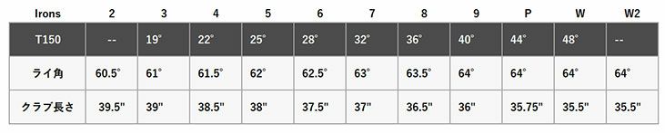タイトリストT100アイアンN.S.PROモーダス3Tour115シャフト#5-Pw6本セット日本正規品2023年メンズTitleist